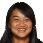 C. Wong Hong Yi